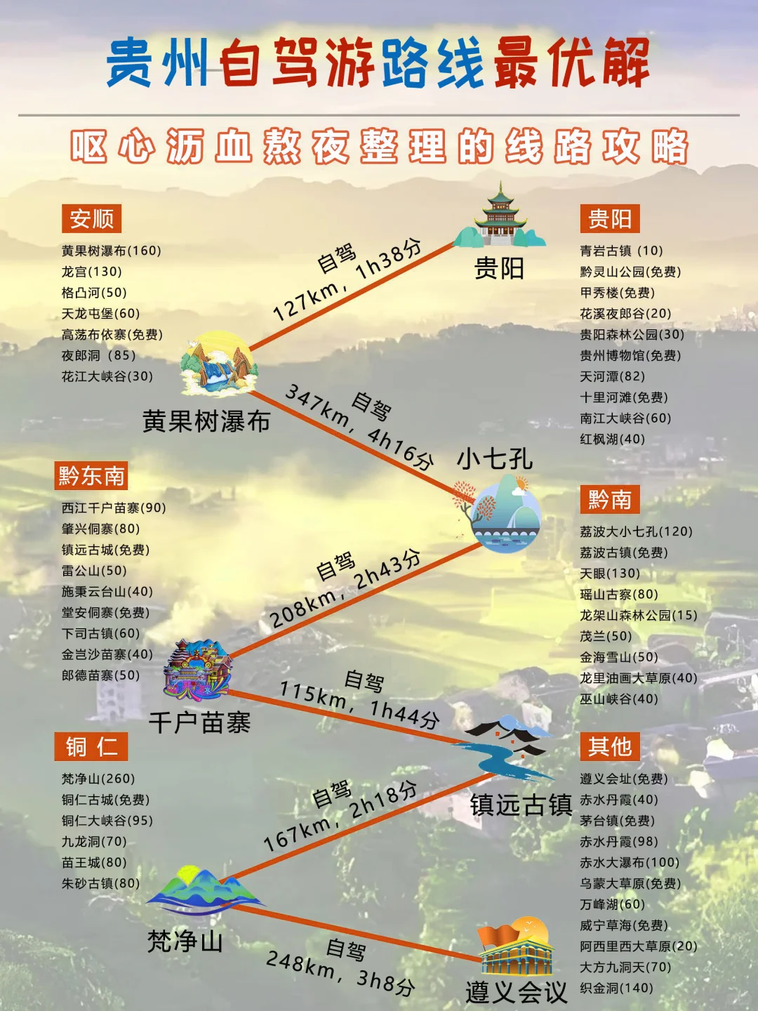 暑期带娃避暑天花板！贵州保姆级攻略码住