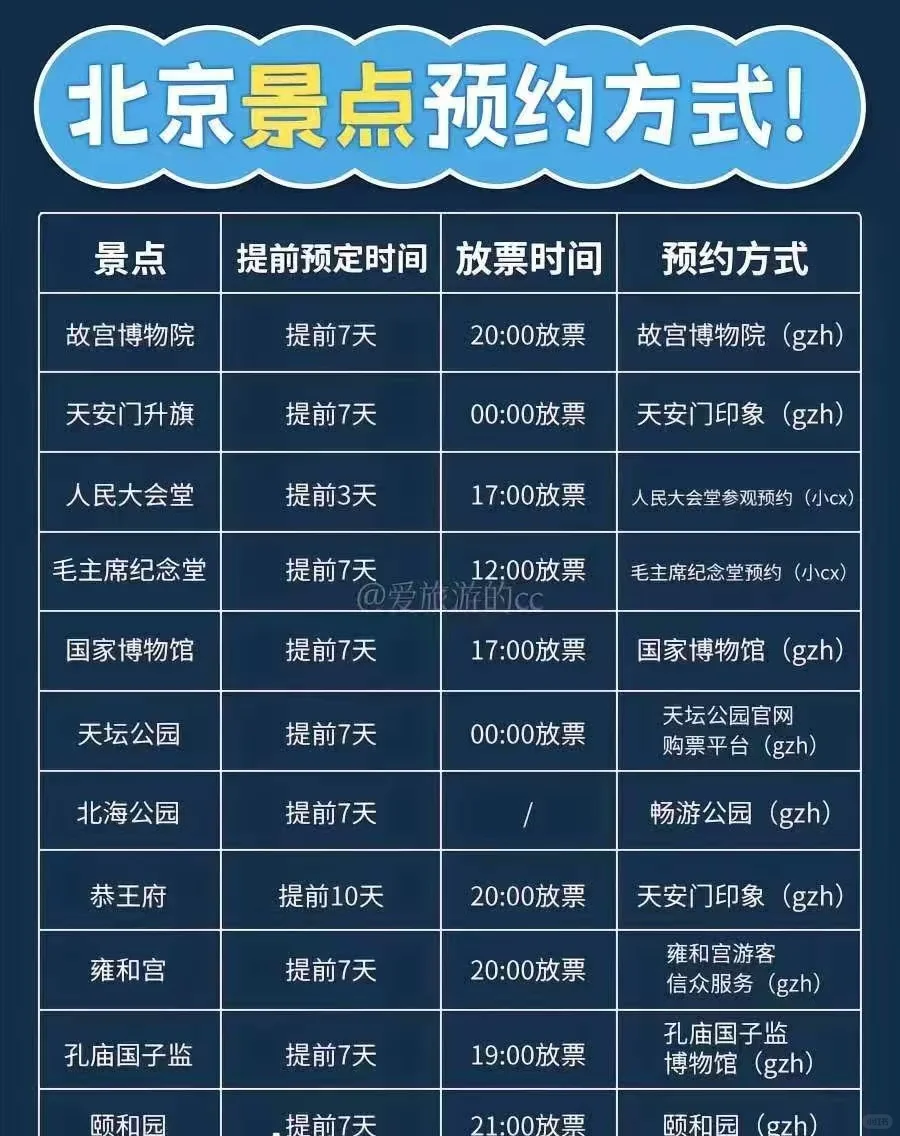 北京旅游景点攻略