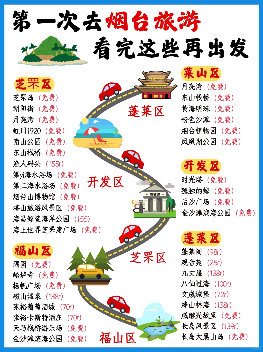 首刷烟台必看📍吃喝玩乐全攻略‼️