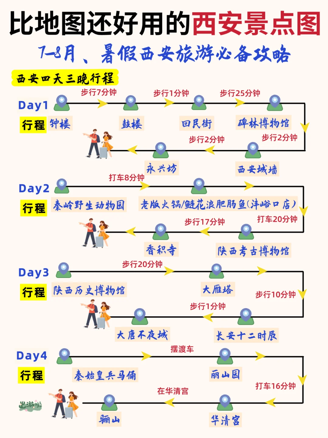 暑假西安旅游攻略|不绕路✌️手绘地图+美食