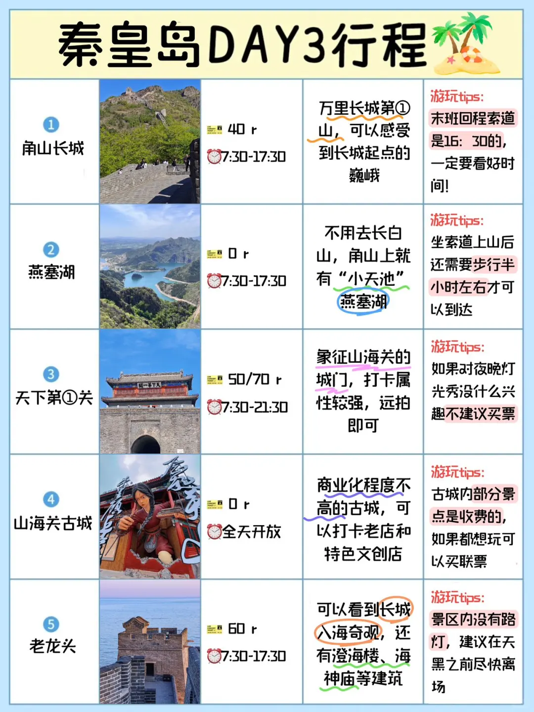 秦皇岛土著坦白局🙏看完这篇再出发‼️