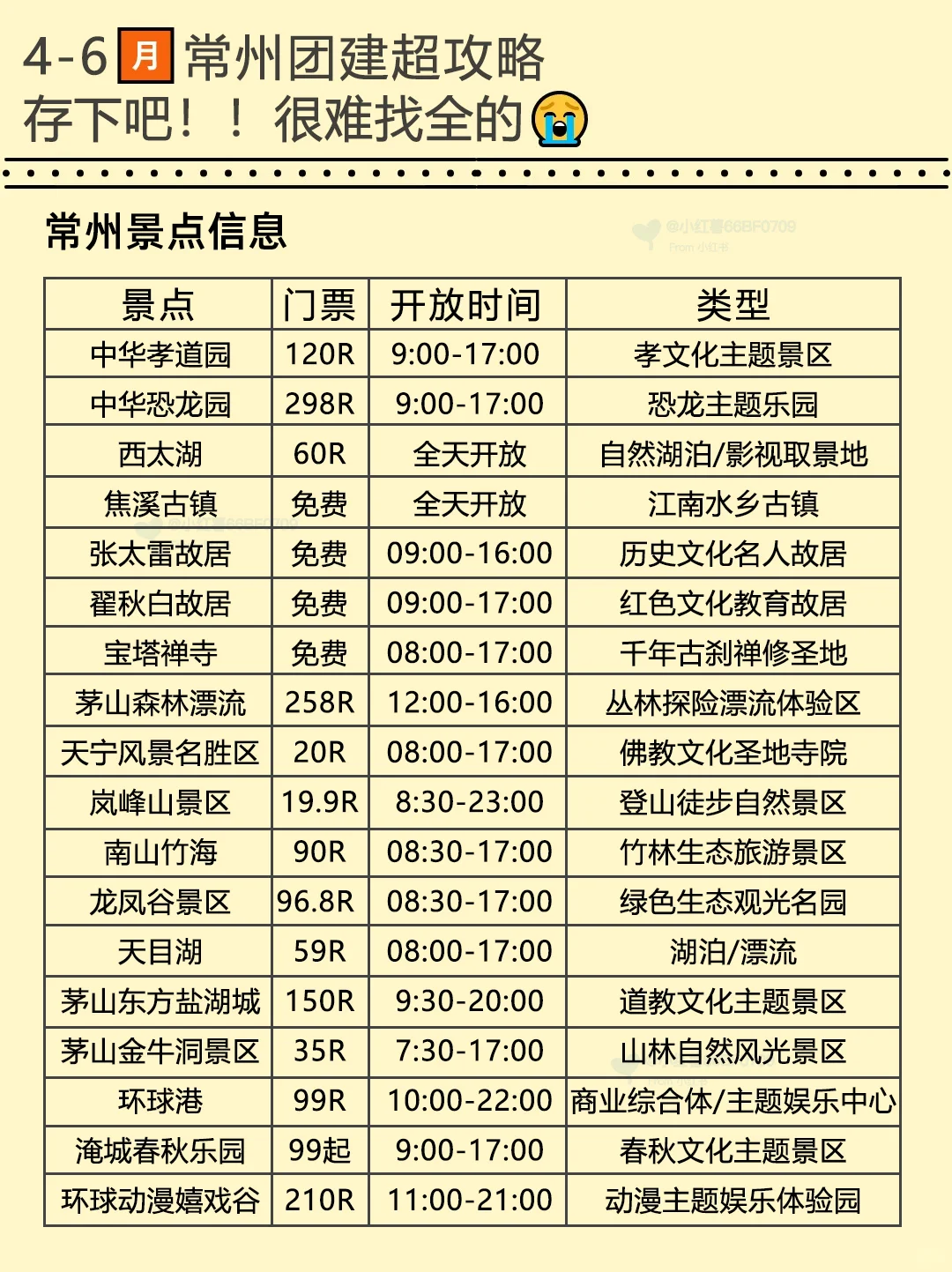 听劝🙋4-6月来常州的姐妹码住