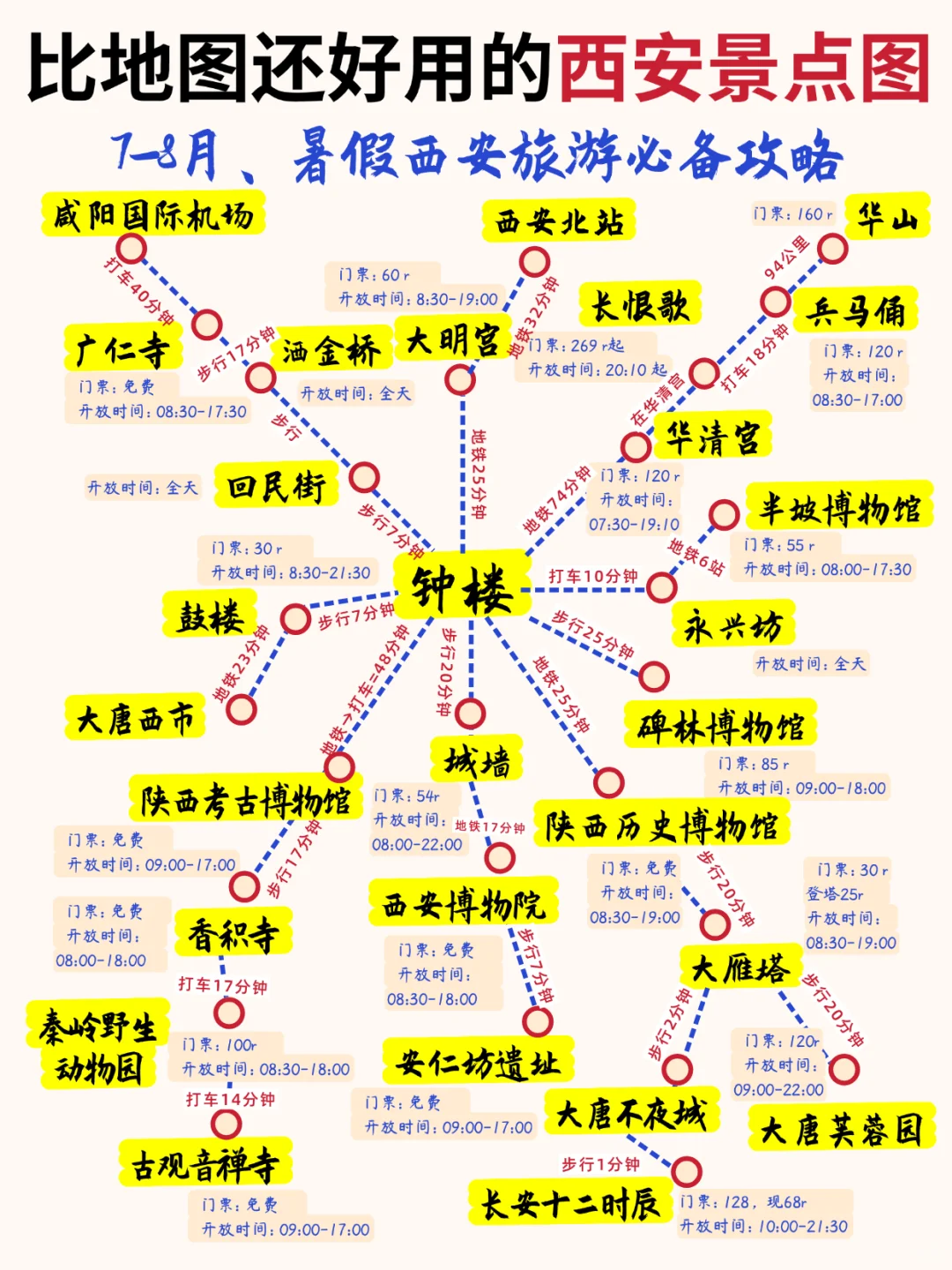 暑假西安旅游攻略|不绕路✌️手绘地图+美食