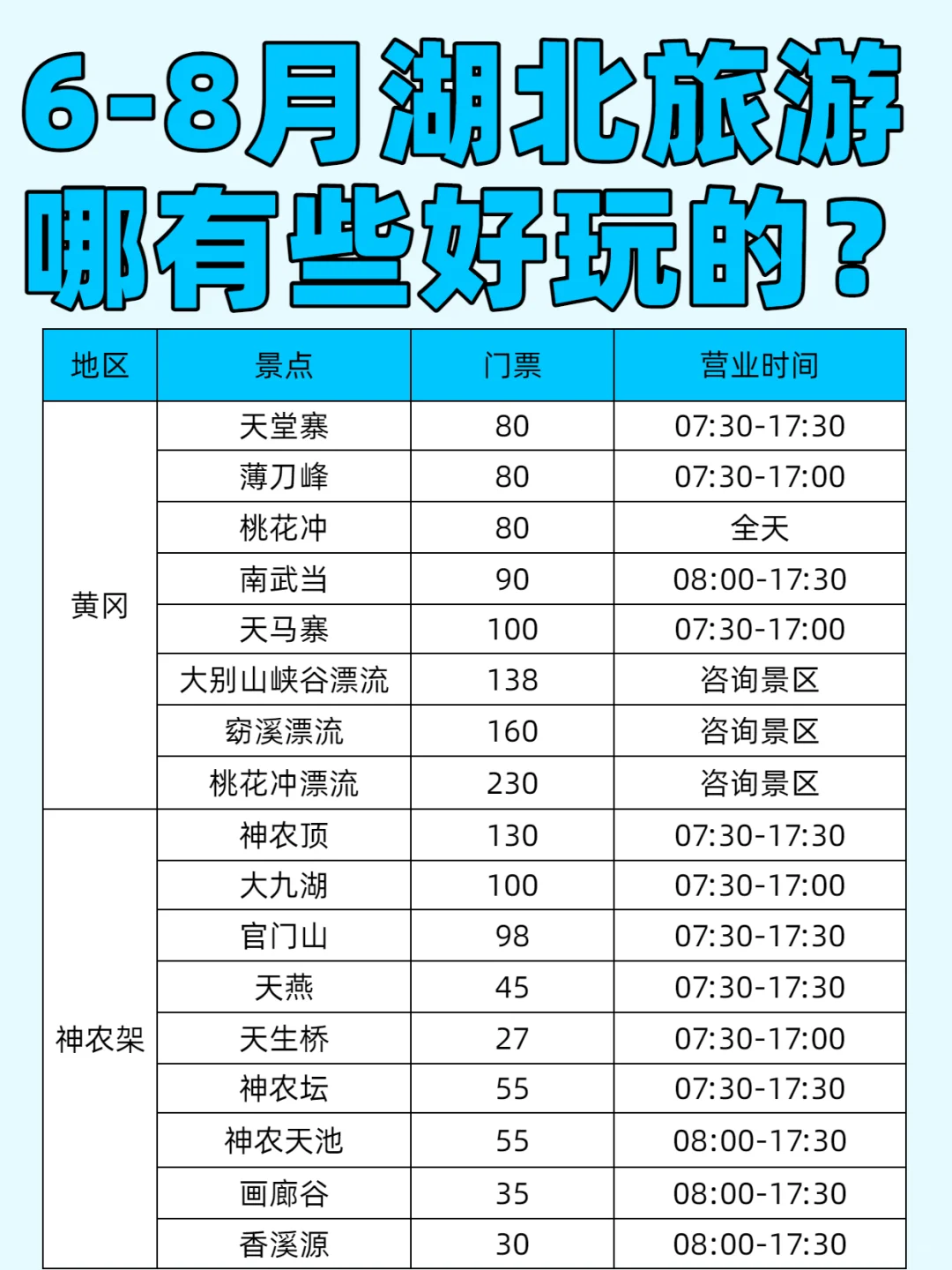 湖北旅游攻略🔥6-8月湖北好玩景点集合