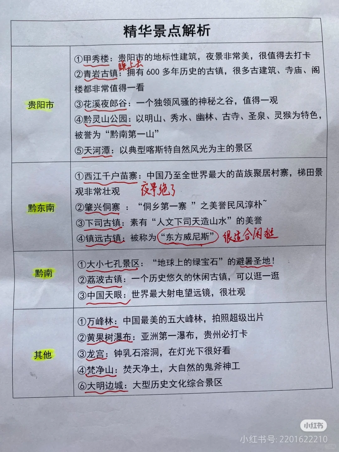 人均不到1000玩嗨贵州