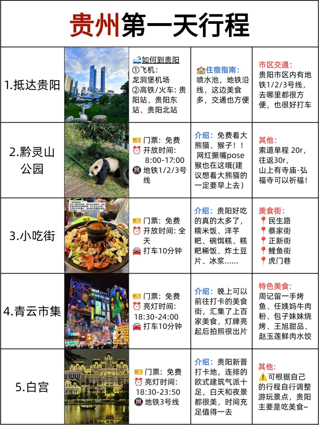 给7-9月去贵州的姐妹🥹避坑+不绕路攻略！