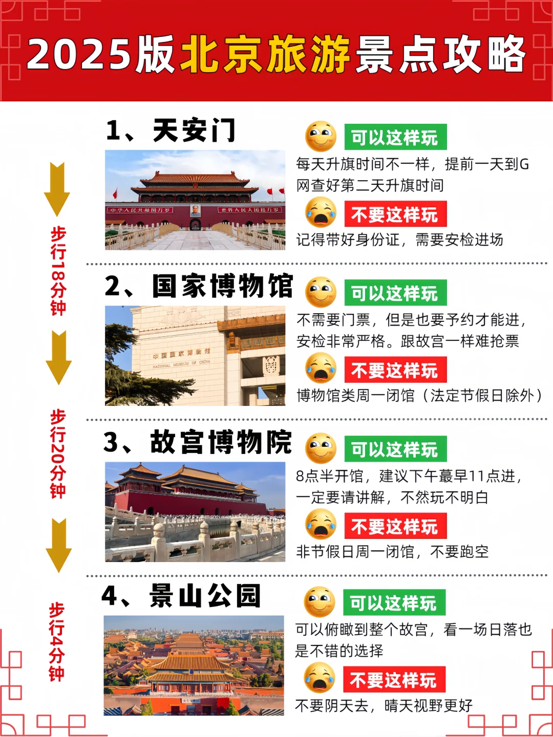 初次来北京旅游必看攻略!附景点分布图