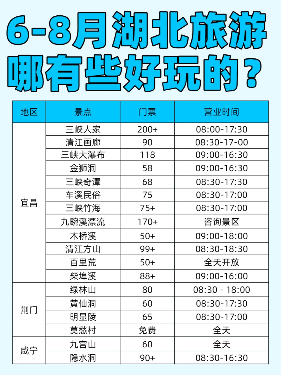 湖北旅游攻略🔥6-8月湖北好玩景点集合
