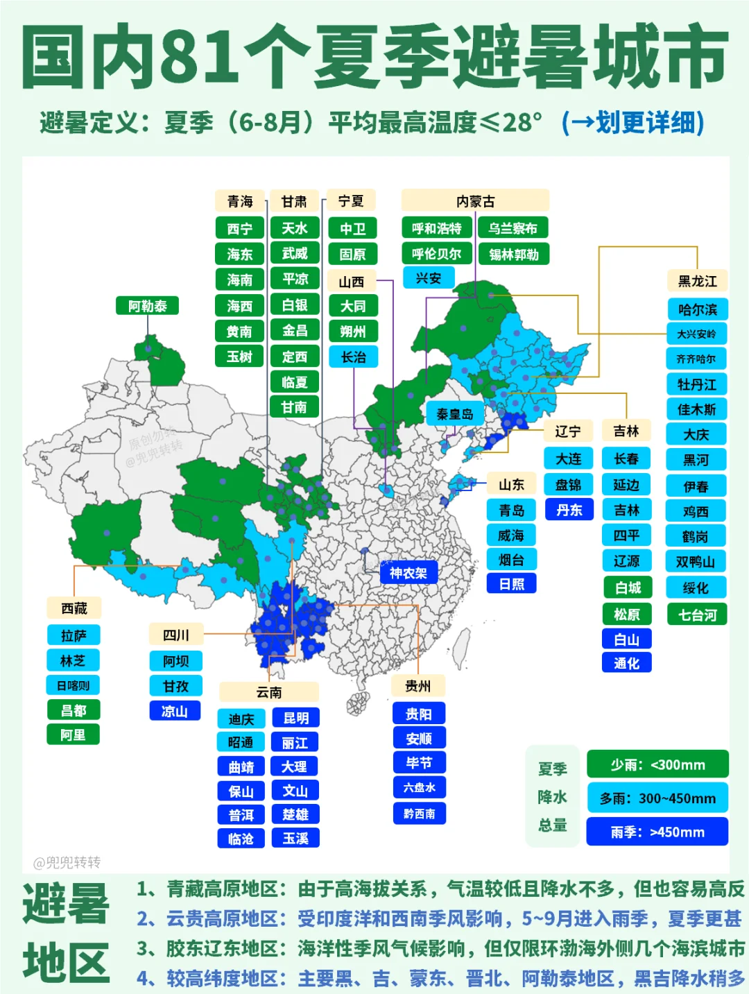 一图告诉你国内81个夏季避暑城市怎么选