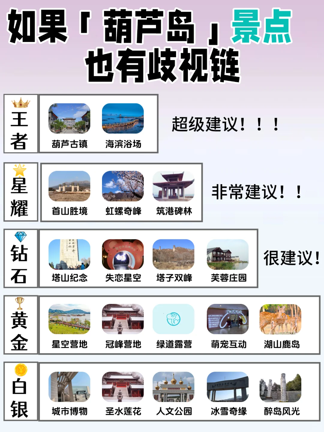 葫芦岛景点排行榜📖必玩攻略