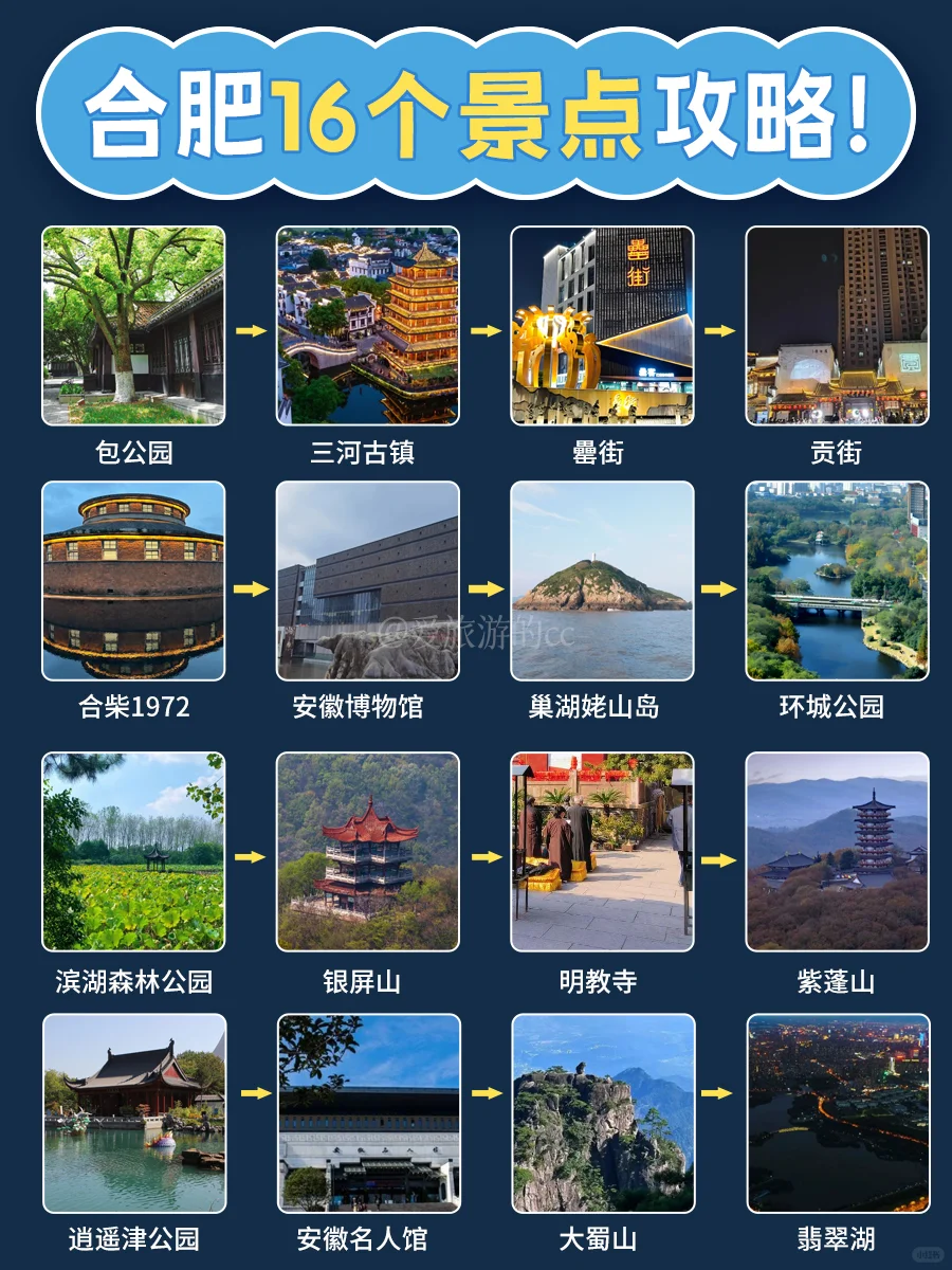反向旅游之合肥旅游攻略篇🔥周末懒人闭眼去
