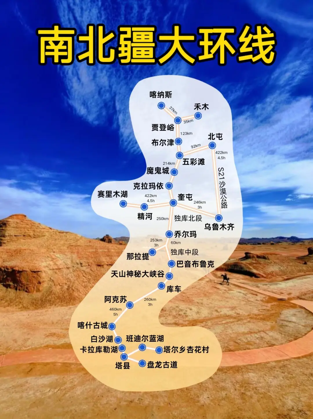 新疆必去的旅游景点