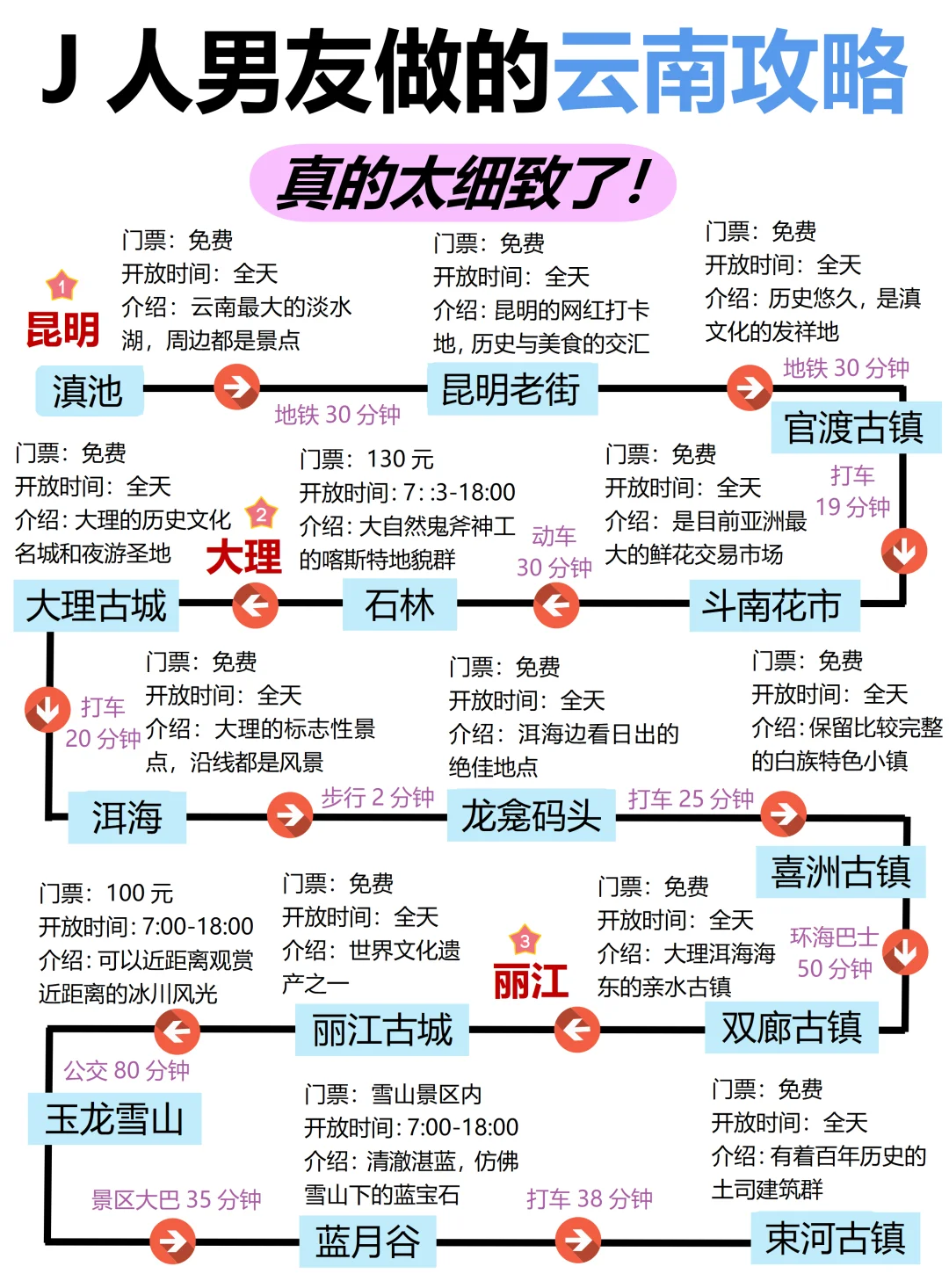 J人好恐怖😭做的云南旅游攻略震撼到我了