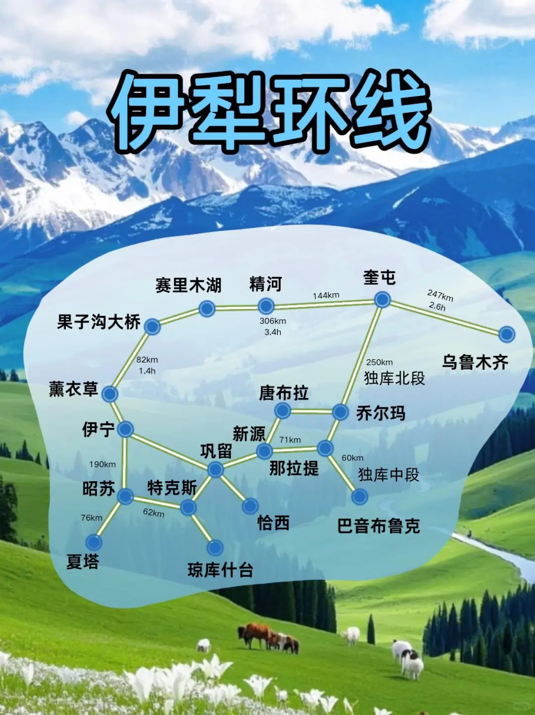 新疆必去的旅游景点