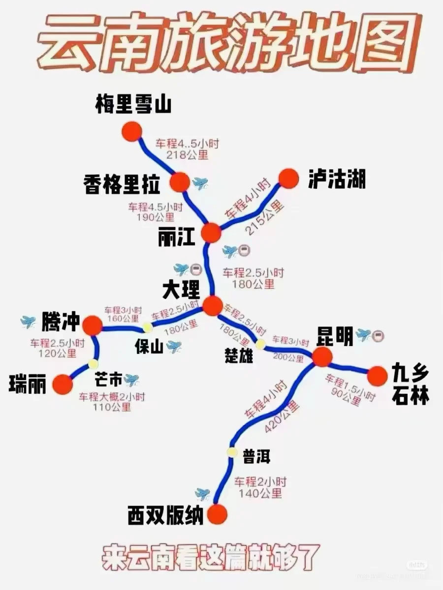 旅游攻略，别走弯路，云南7日之旅