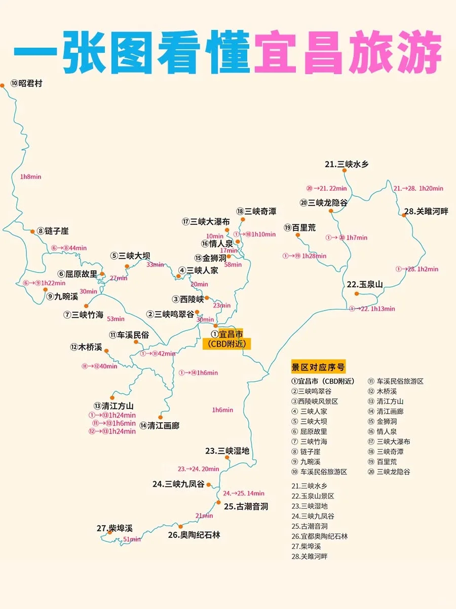 宜昌旅游保姆级攻略🔥第一次去宜昌必看