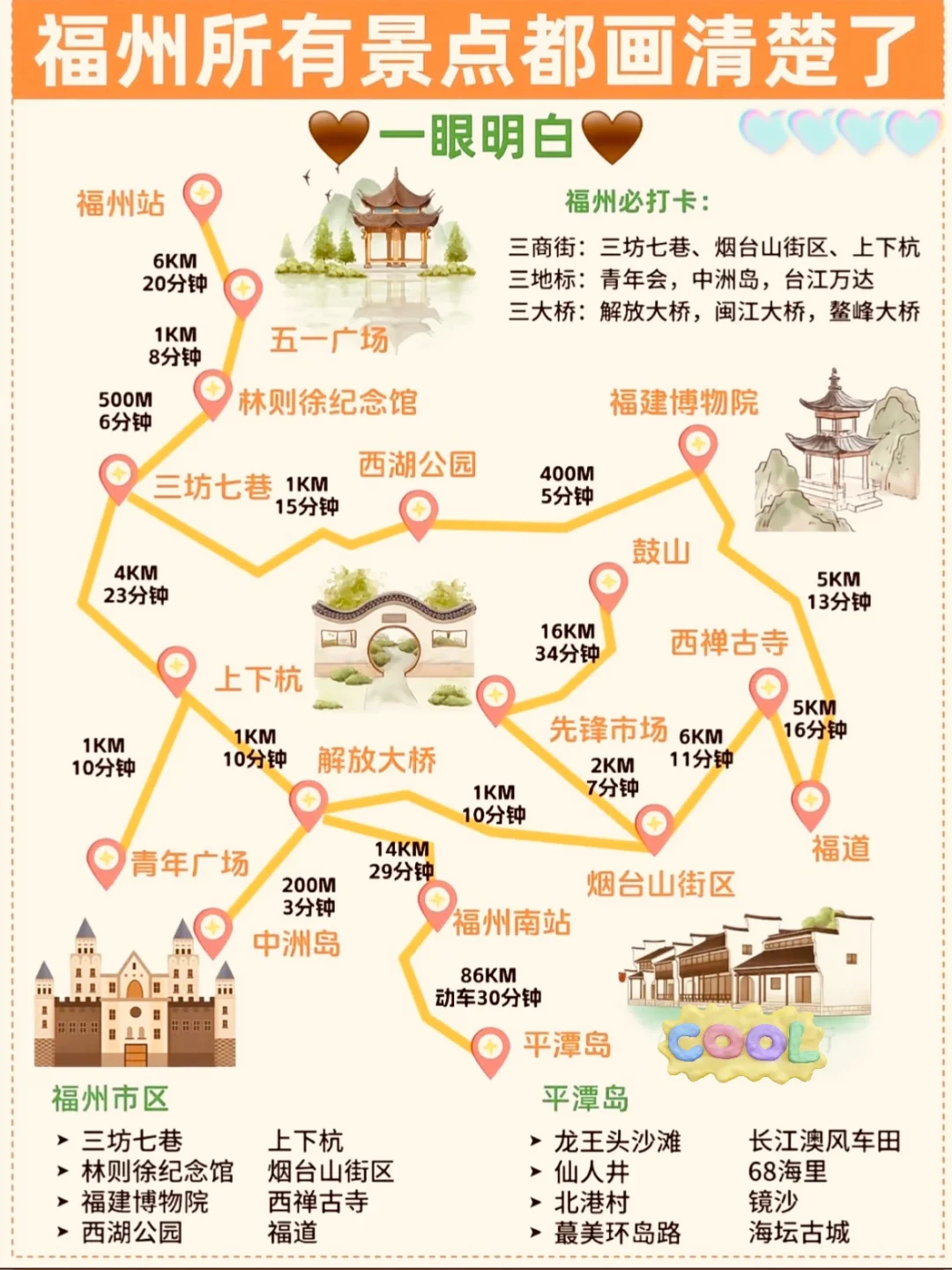 【福州72小时】人均300+攻略来啦！