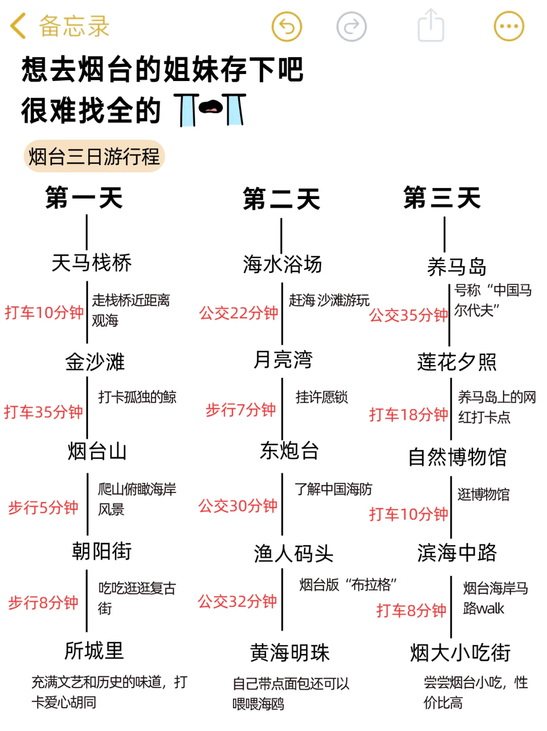 烟台已回🥹，7-8🈷️打算去的姐妹…超全避雷✔️