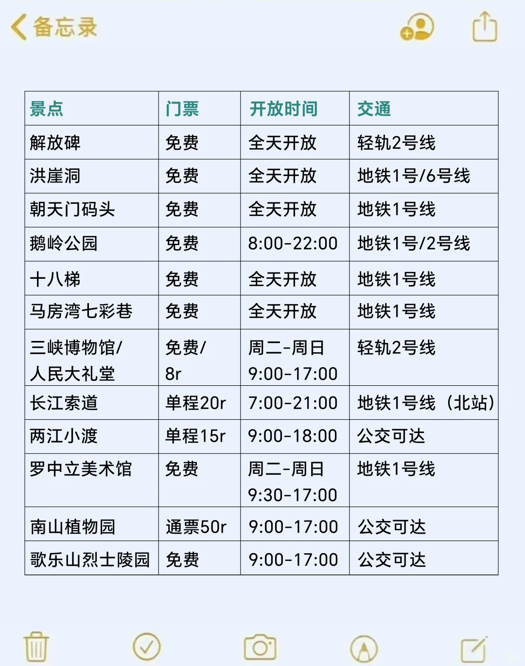 7-8🈷️来重庆玩的!别怪我没提前告诉你