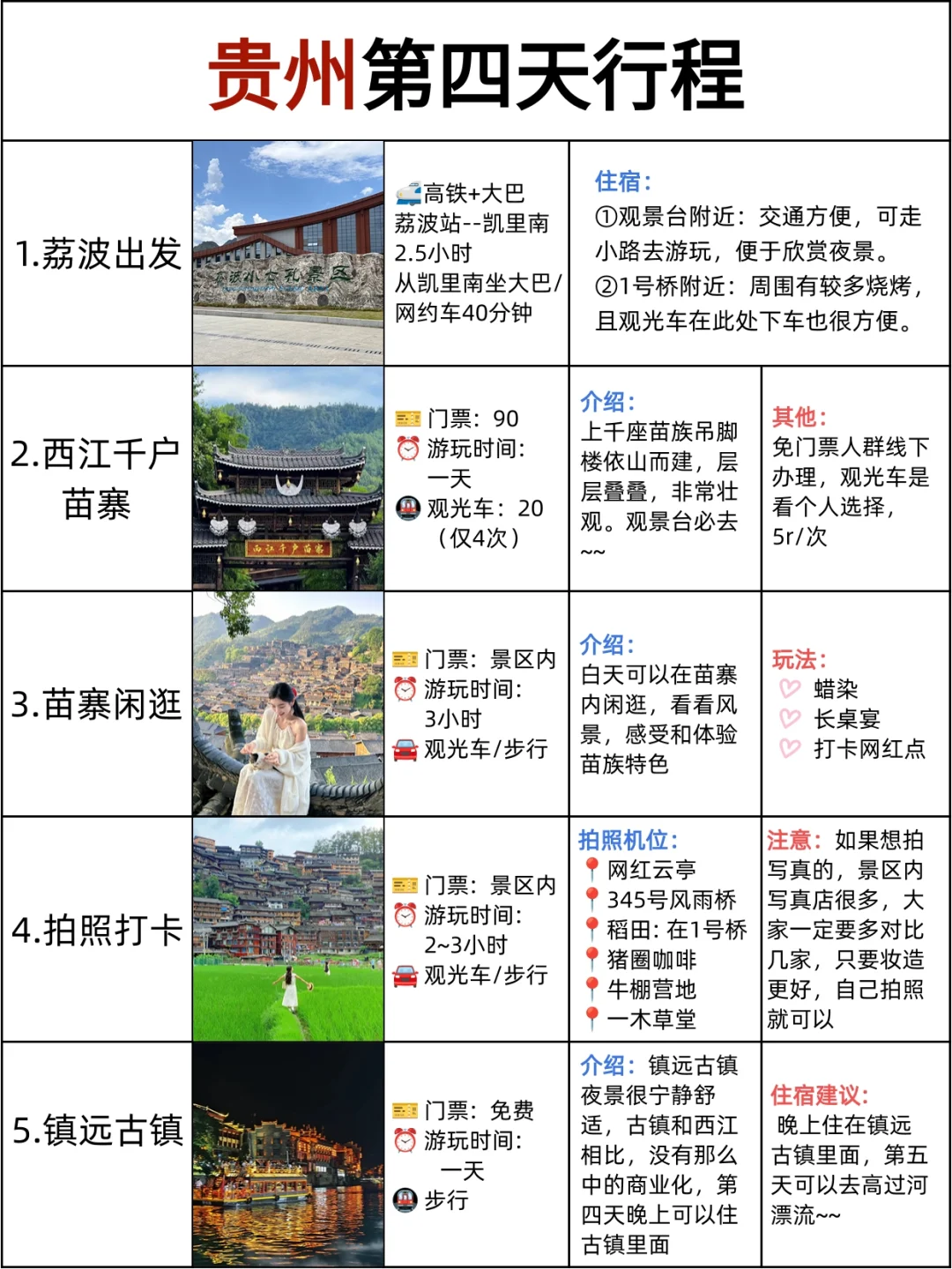 给7-9月去贵州的姐妹🥹避坑+不绕路攻略！