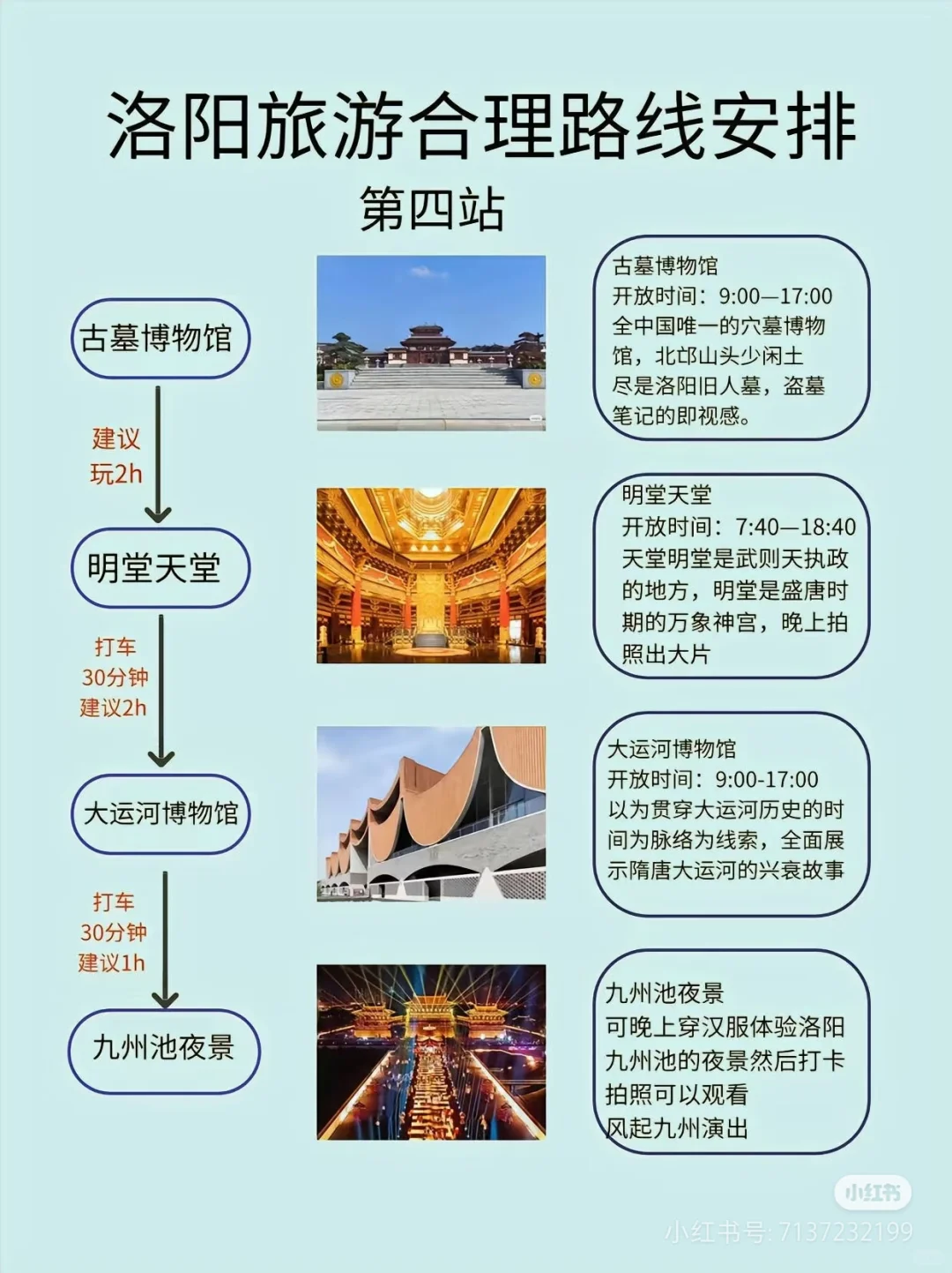 洛阳旅游最全攻略