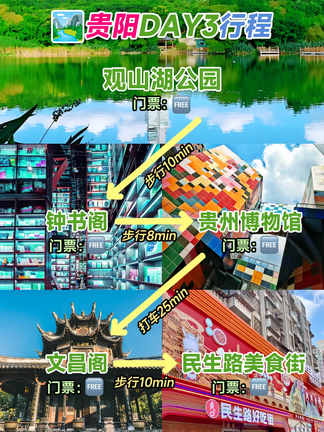 贵阳3天2晚爽吃暴走攻略🚫不绕路版