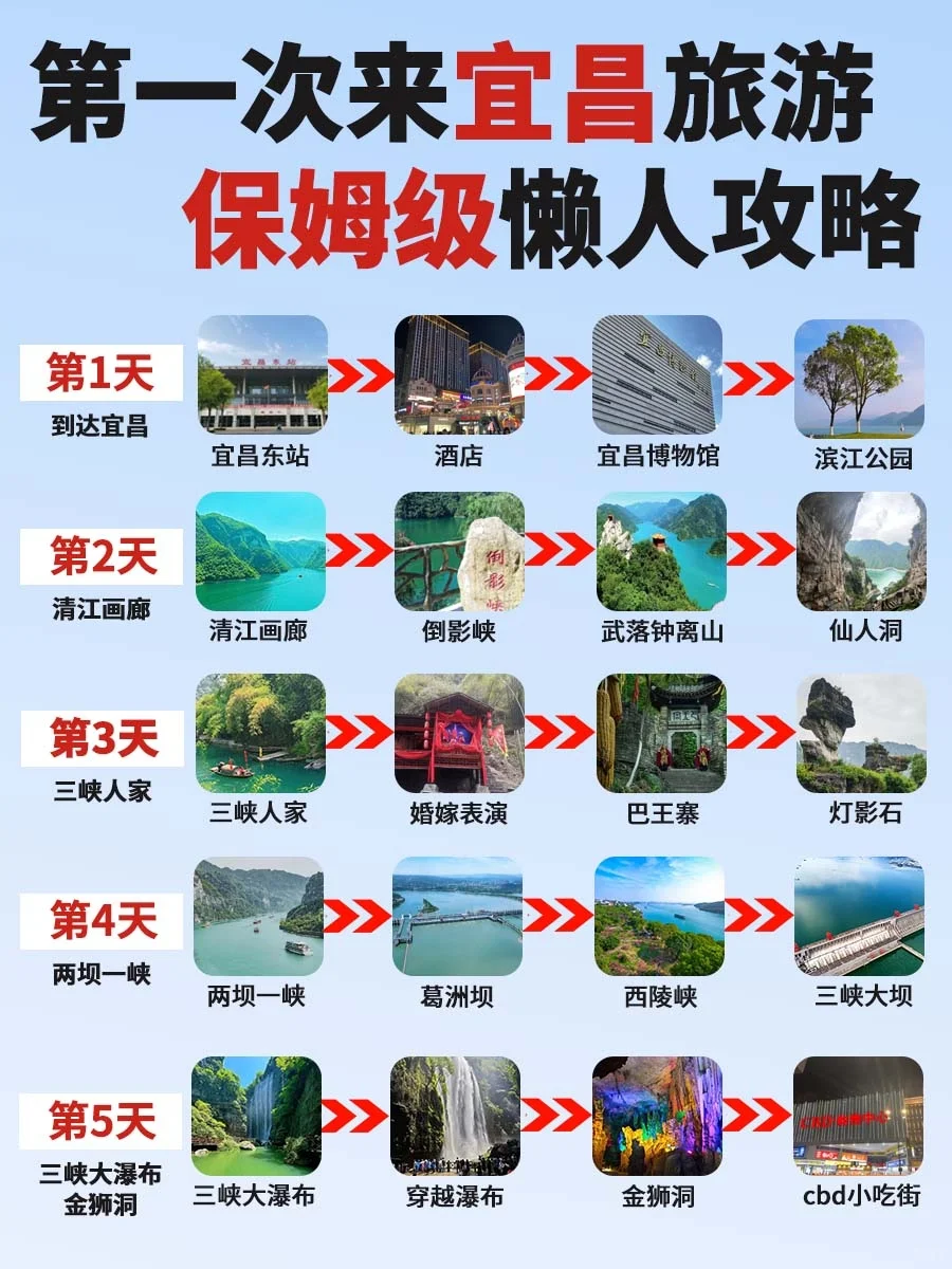宜昌旅游保姆级攻略🔥第一次去宜昌必看