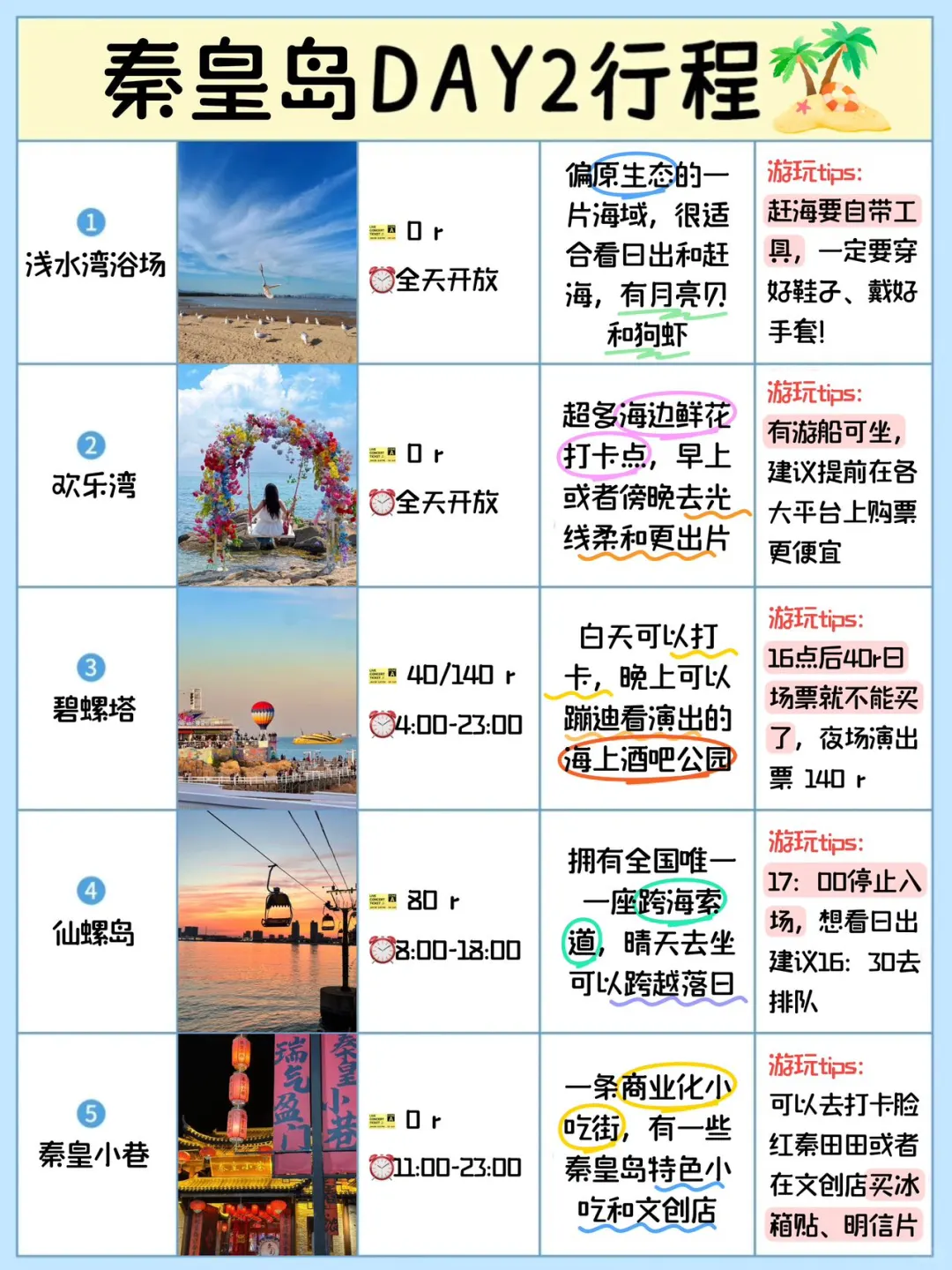 秦皇岛土著坦白局🙏看完这篇再出发‼️