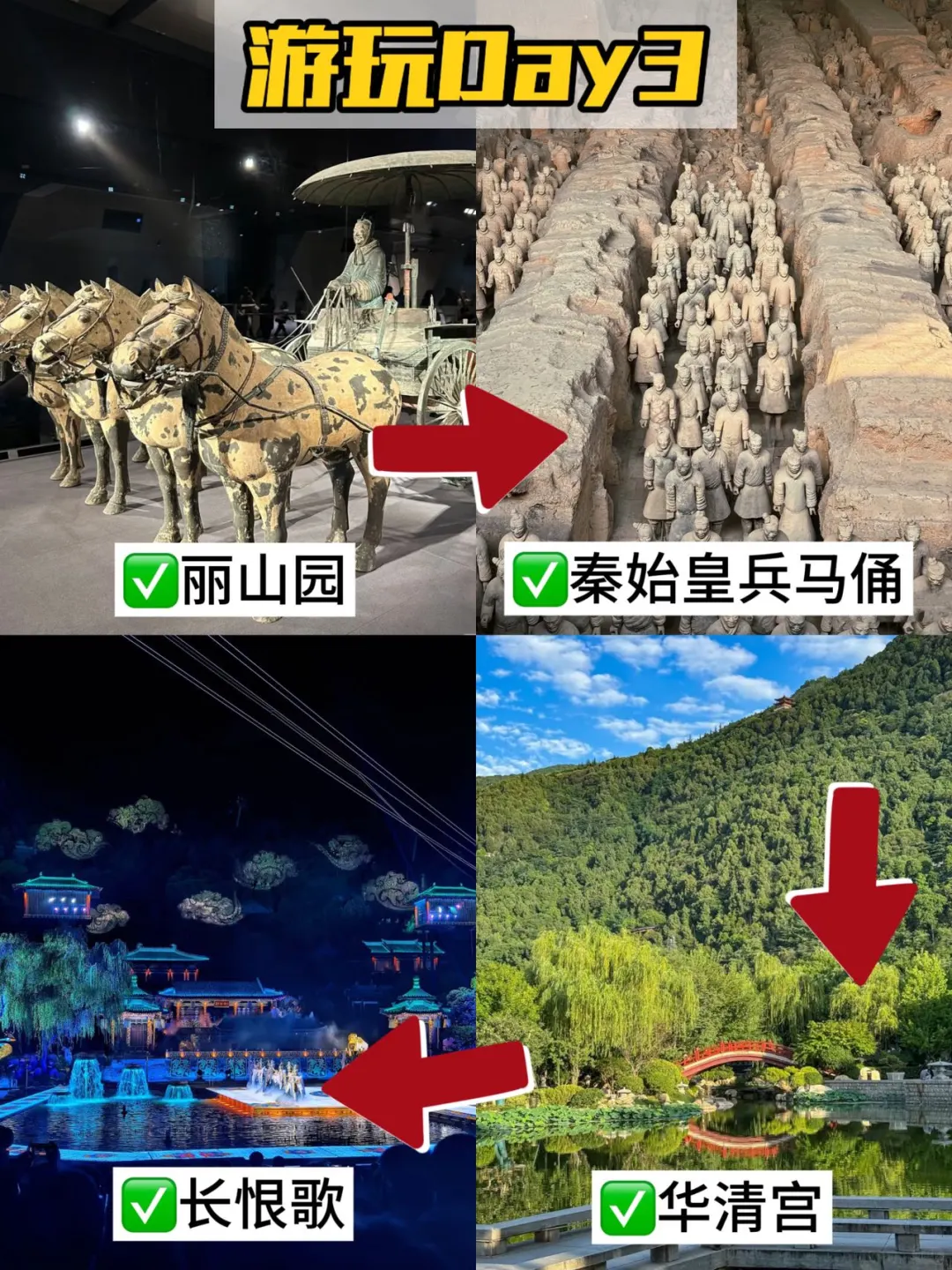 7.20📍西安刚回，后悔没带的东西……