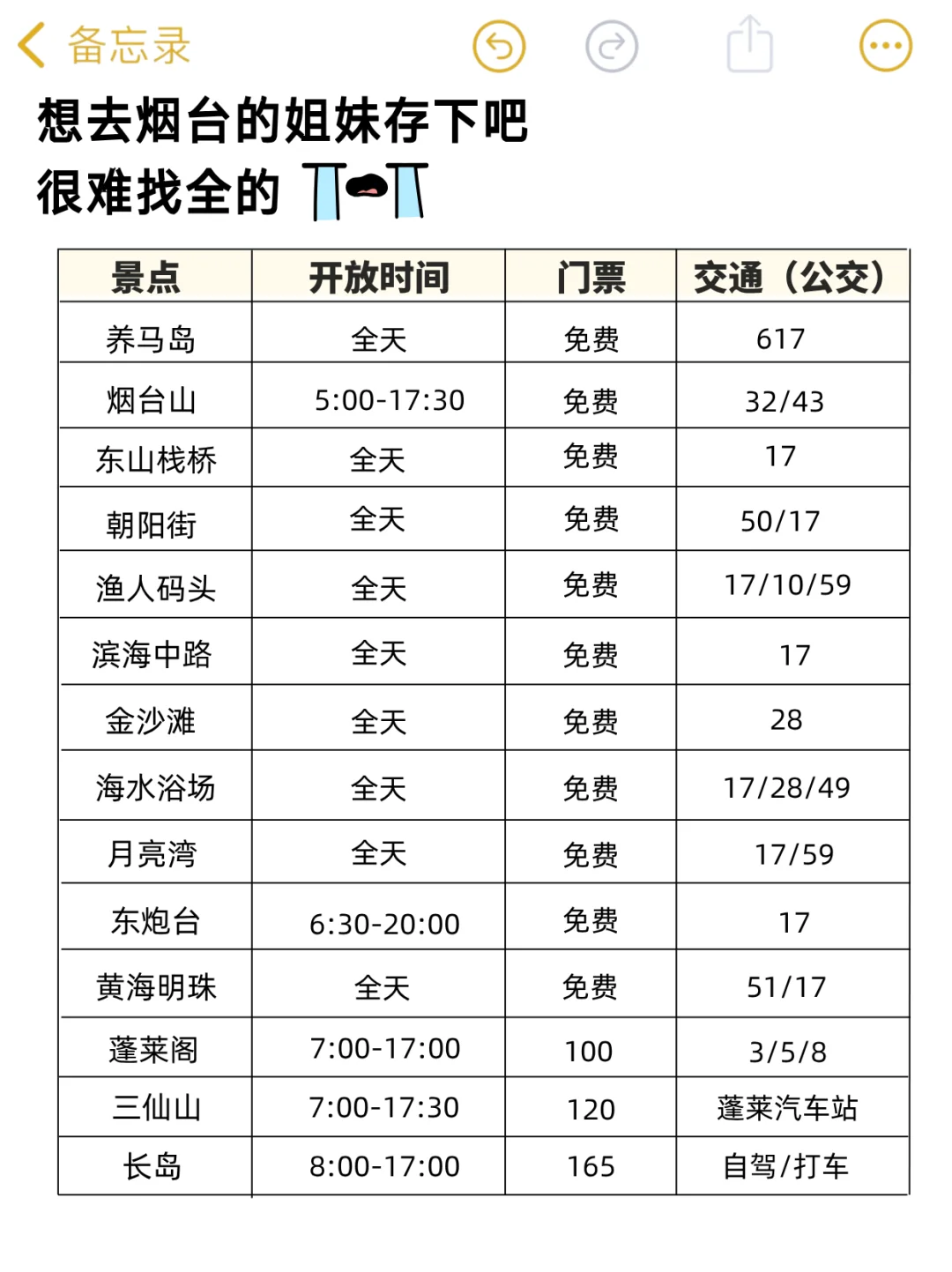烟台已回🥹，7-8🈷️打算去的姐妹…超全避雷✔️