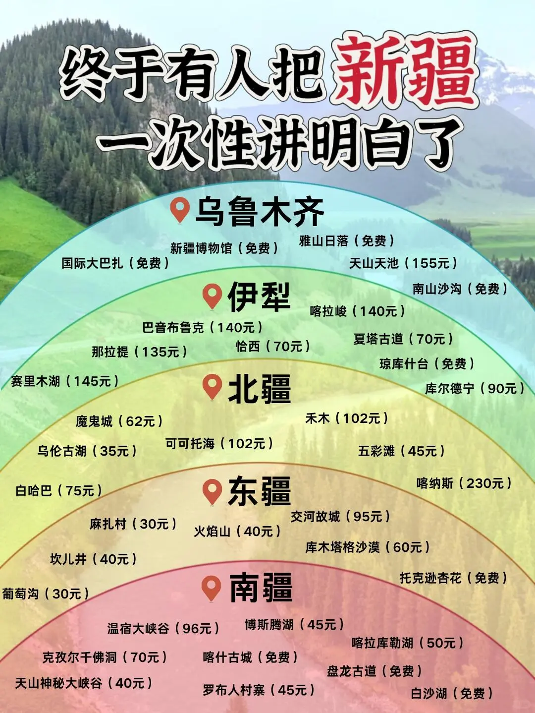 新疆必去的旅游景点