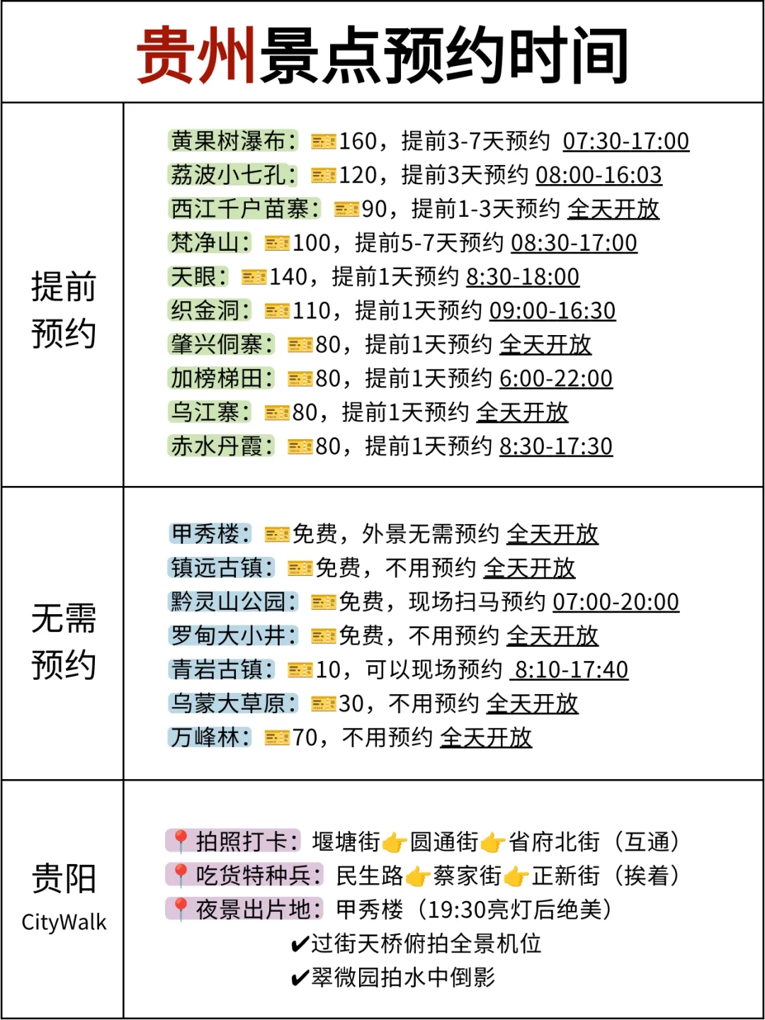 给7-9月去贵州的姐妹🥹避坑+不绕路攻略！