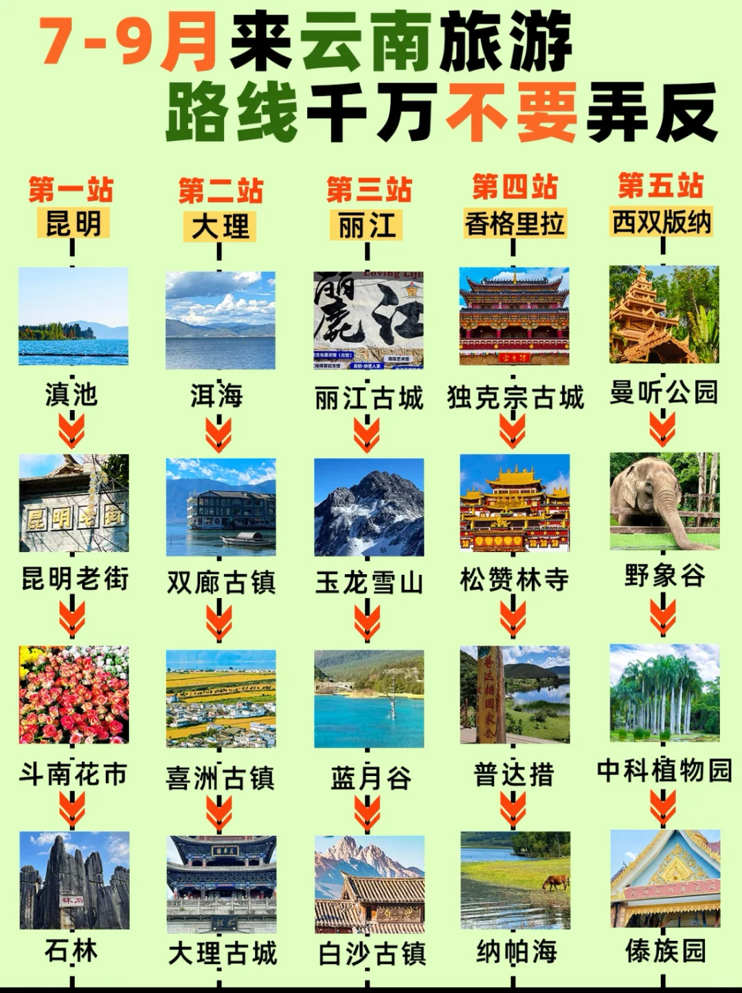 旅游攻略，别走弯路，云南7日之旅