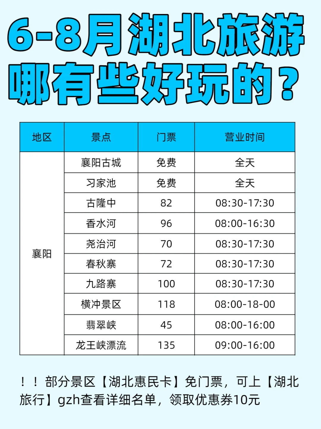 湖北旅游攻略🔥6-8月湖北好玩景点集合