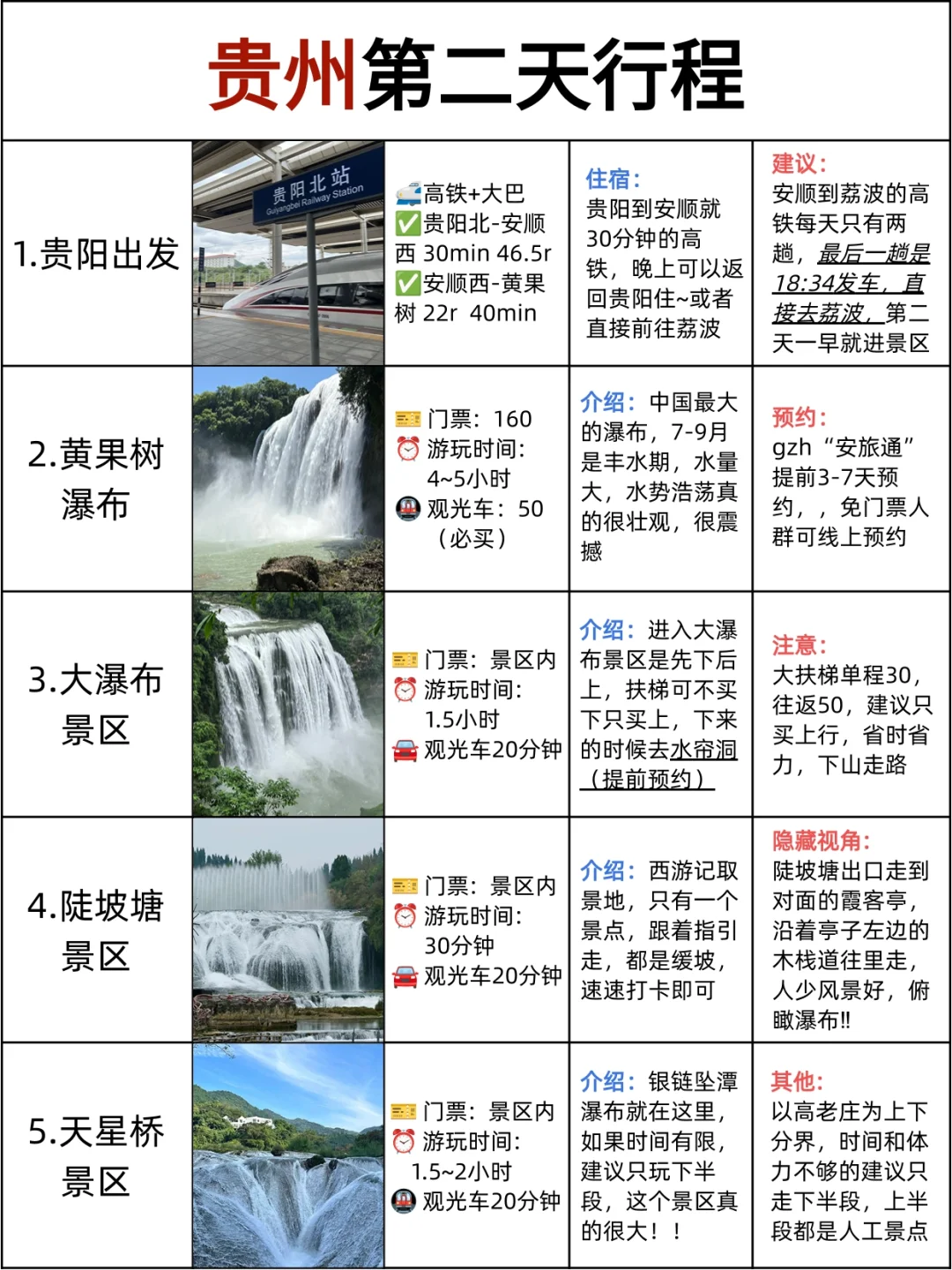 给7-9月去贵州的姐妹🥹避坑+不绕路攻略！