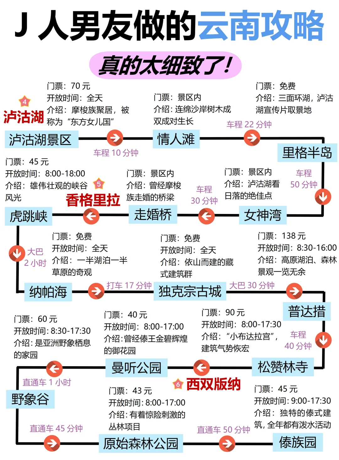 J人好恐怖😭做的云南旅游攻略震撼到我了