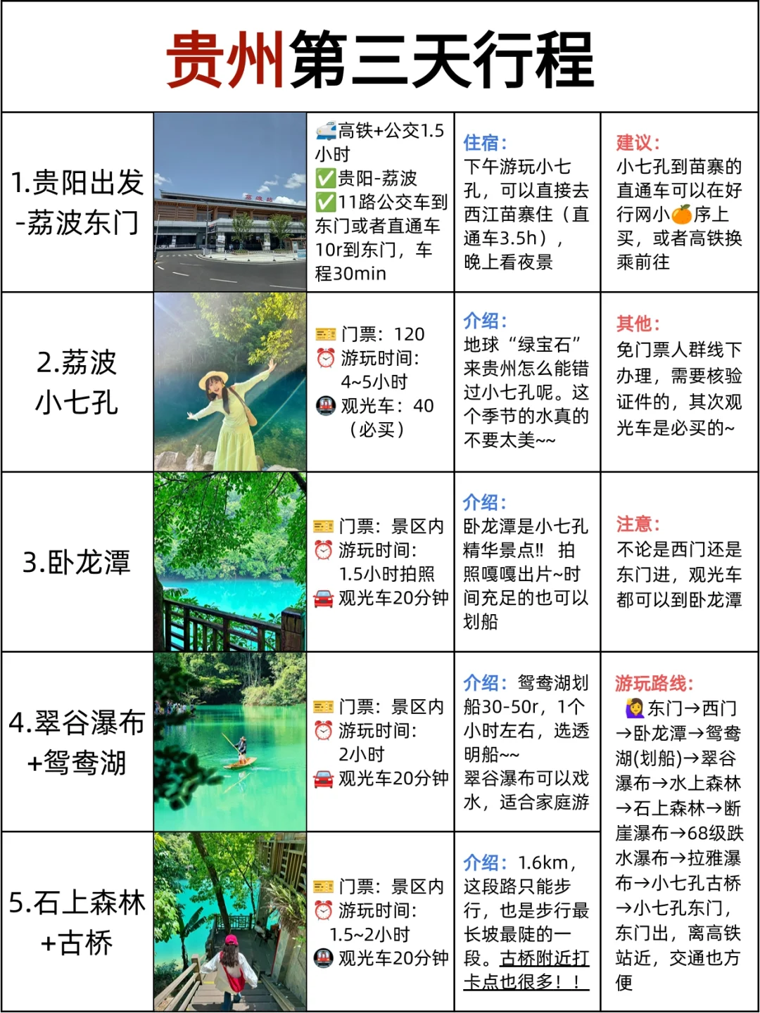 给7-9月去贵州的姐妹🥹避坑+不绕路攻略！