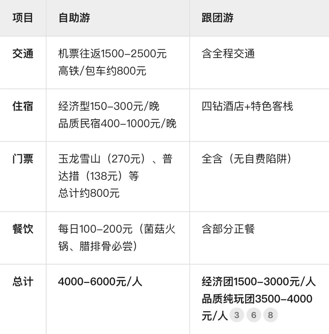 旅游攻略，别走弯路，云南7日之旅