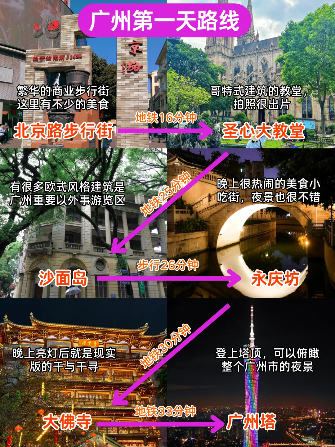 去广州前一定要看！吐血整理3日游超全攻略💥