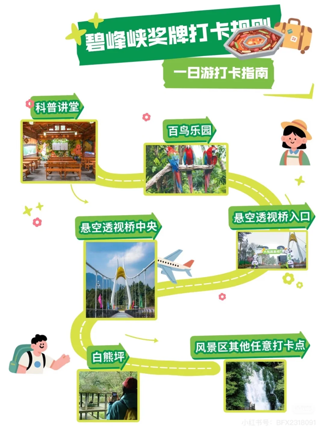 碧峰峡必拿奖牌攻略，🐼太乖了