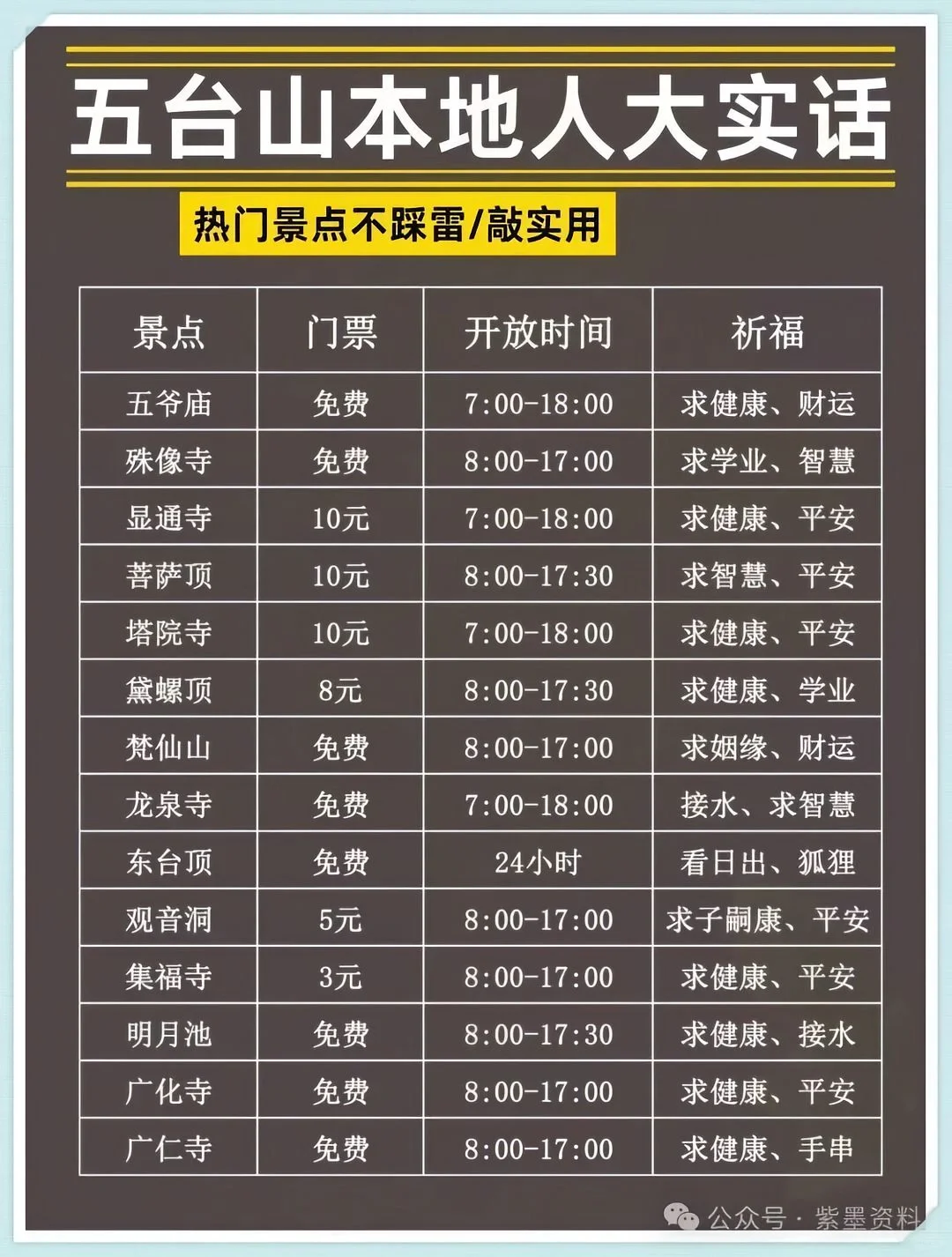 来五台山❤️收藏这五张图就够了