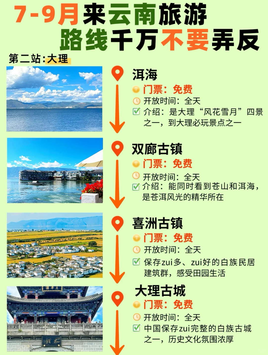 旅游攻略，别走弯路，云南7日之旅