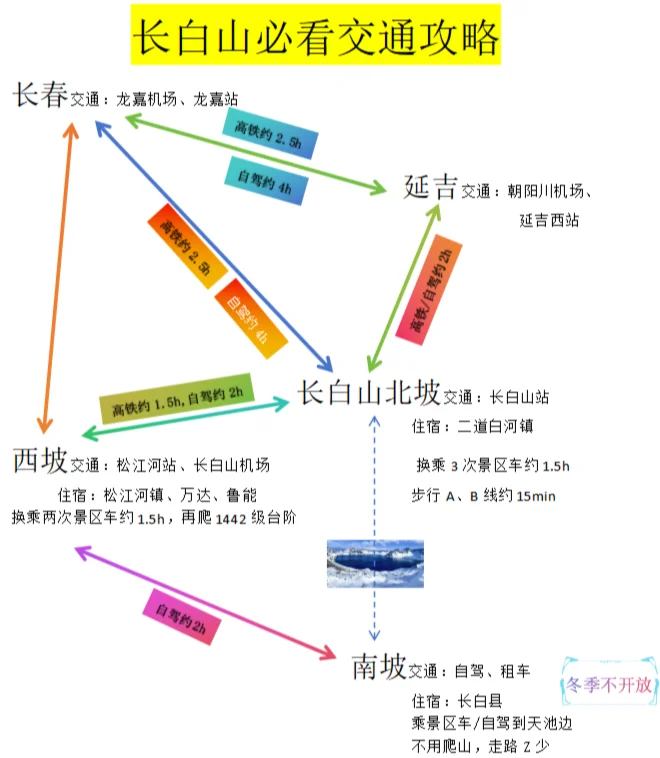 🌋长白山攻略！解锁长相守到白头浪漫传说