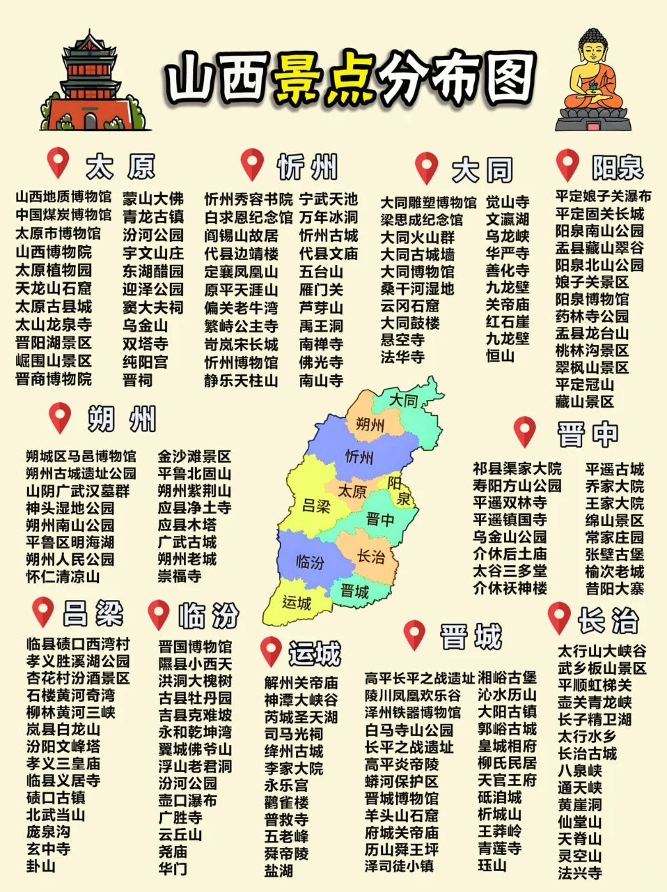 🚩山西旅游地图【国庆去哪看这里】🥳