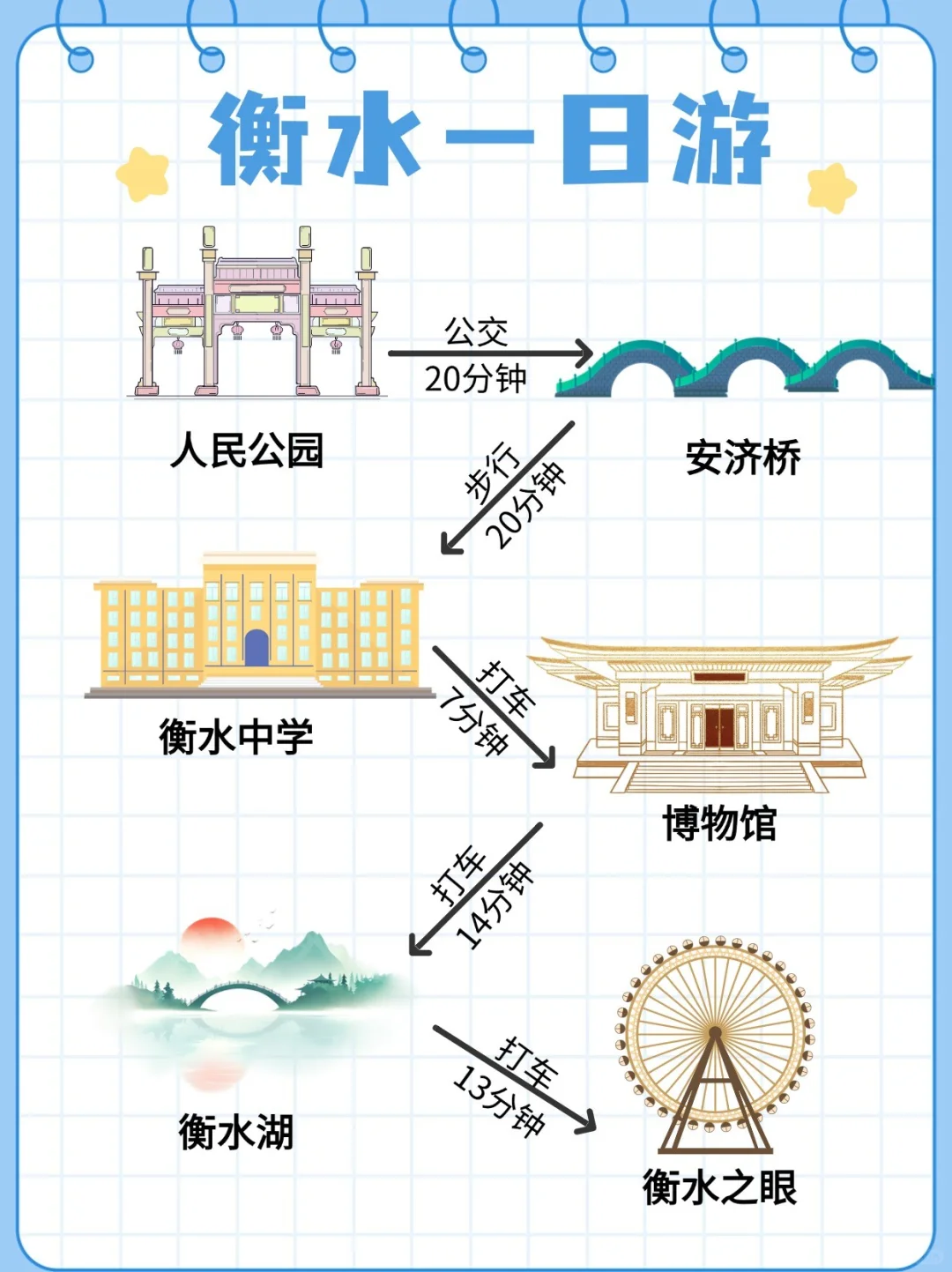 📌【衡水一日游超全攻略】