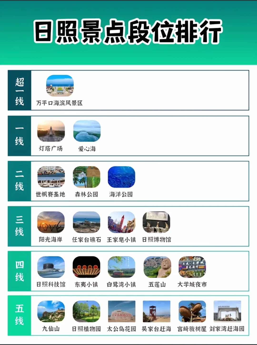 日照值不值得来玩？