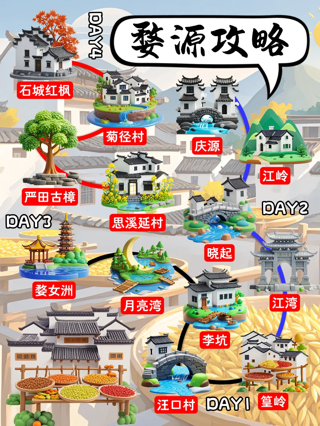 晒秋啦！去脑子里蹦出来的第一个小城丨婺源