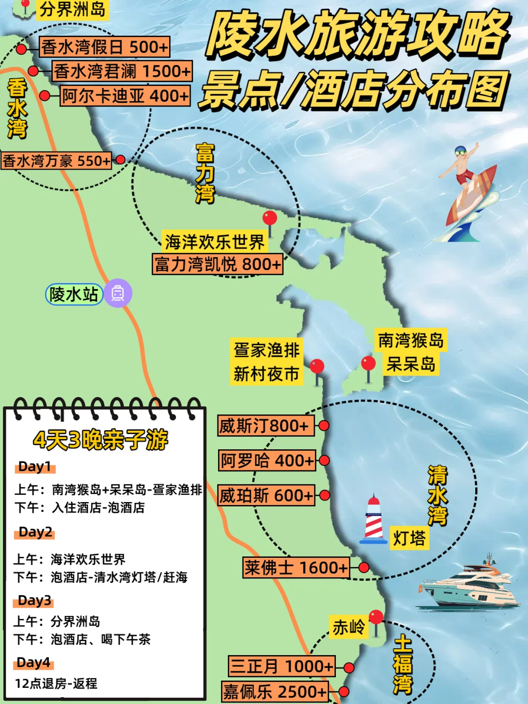 陵水亲子游全攻略｜酒店+景点+路线一篇搞定！