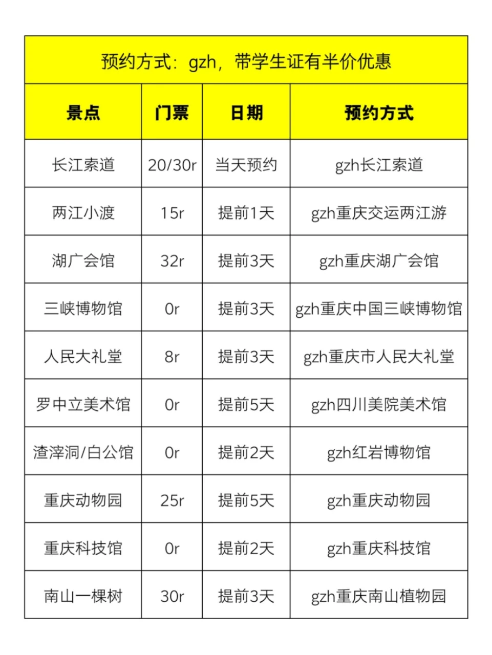 7-8月来重庆旅游不看这篇攻略🤬小心❗️