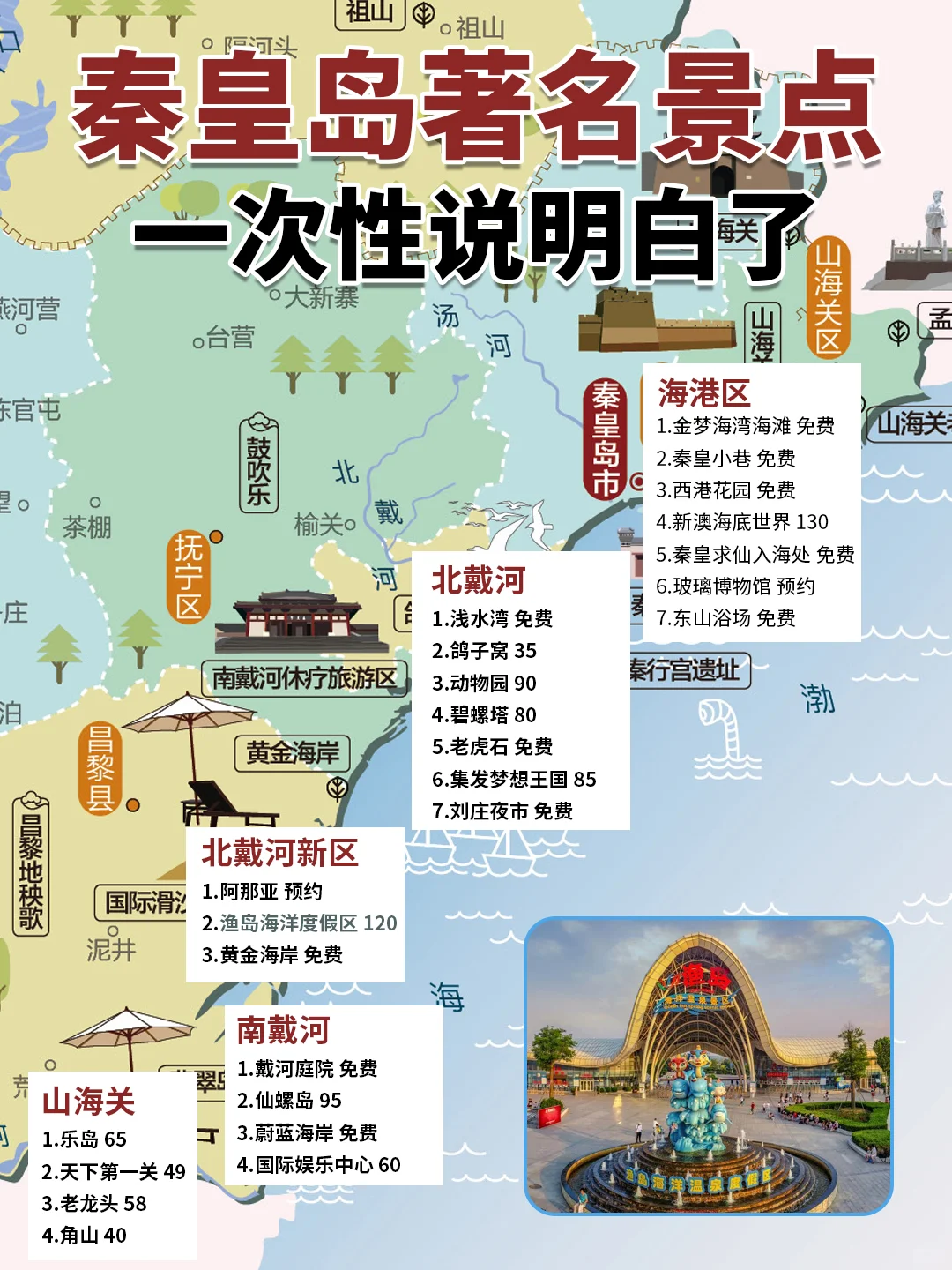 秦皇岛各大旅游景点超全攻略✨